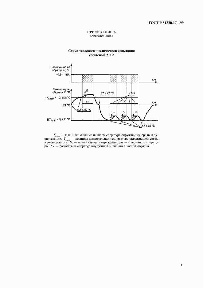 Страница 15 ГОСТ Р 51330.17-99