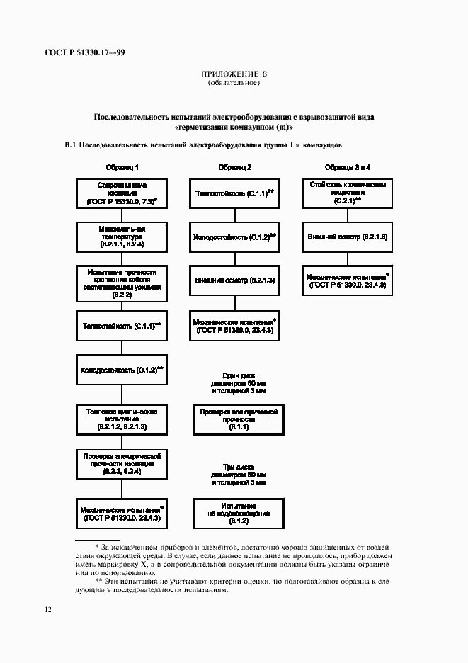 Страница 16 ГОСТ Р 51330.17-99