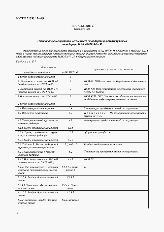 Страница 22 ГОСТ Р 51330.17-99