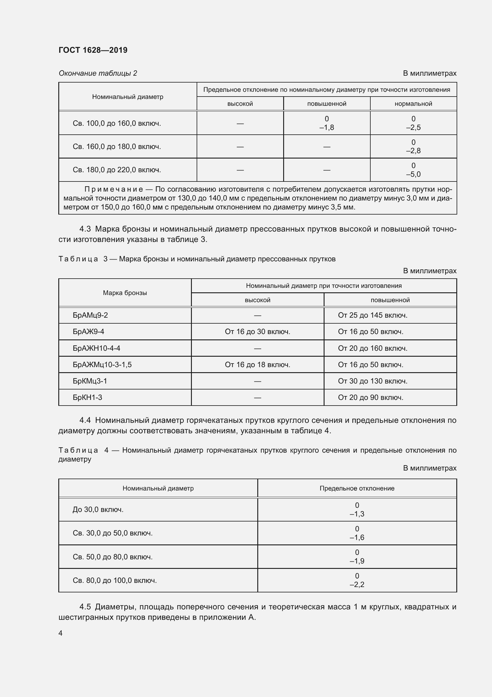 Страница 10 ГОСТ 1628-2019