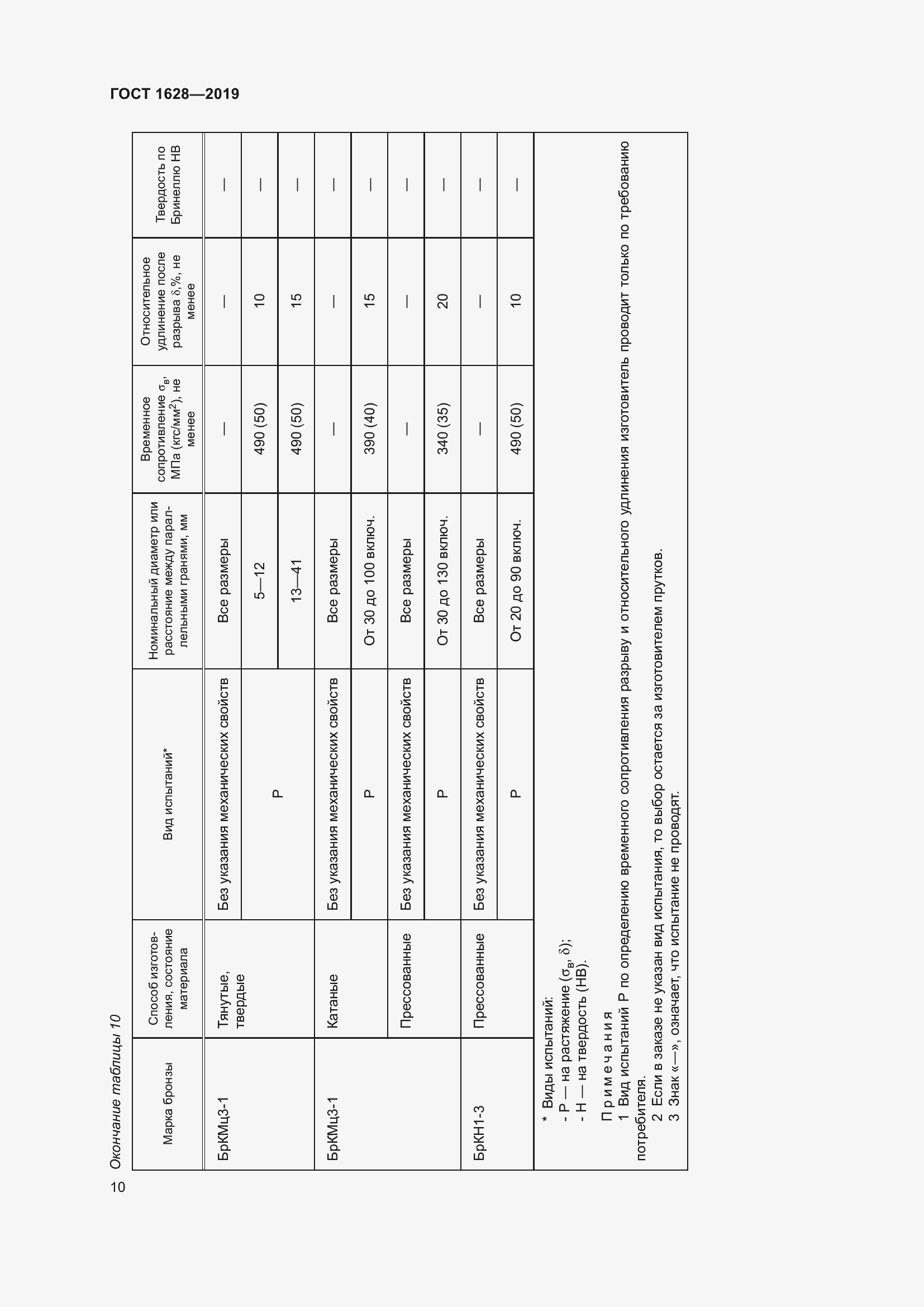 Страница 16 ГОСТ 1628-2019