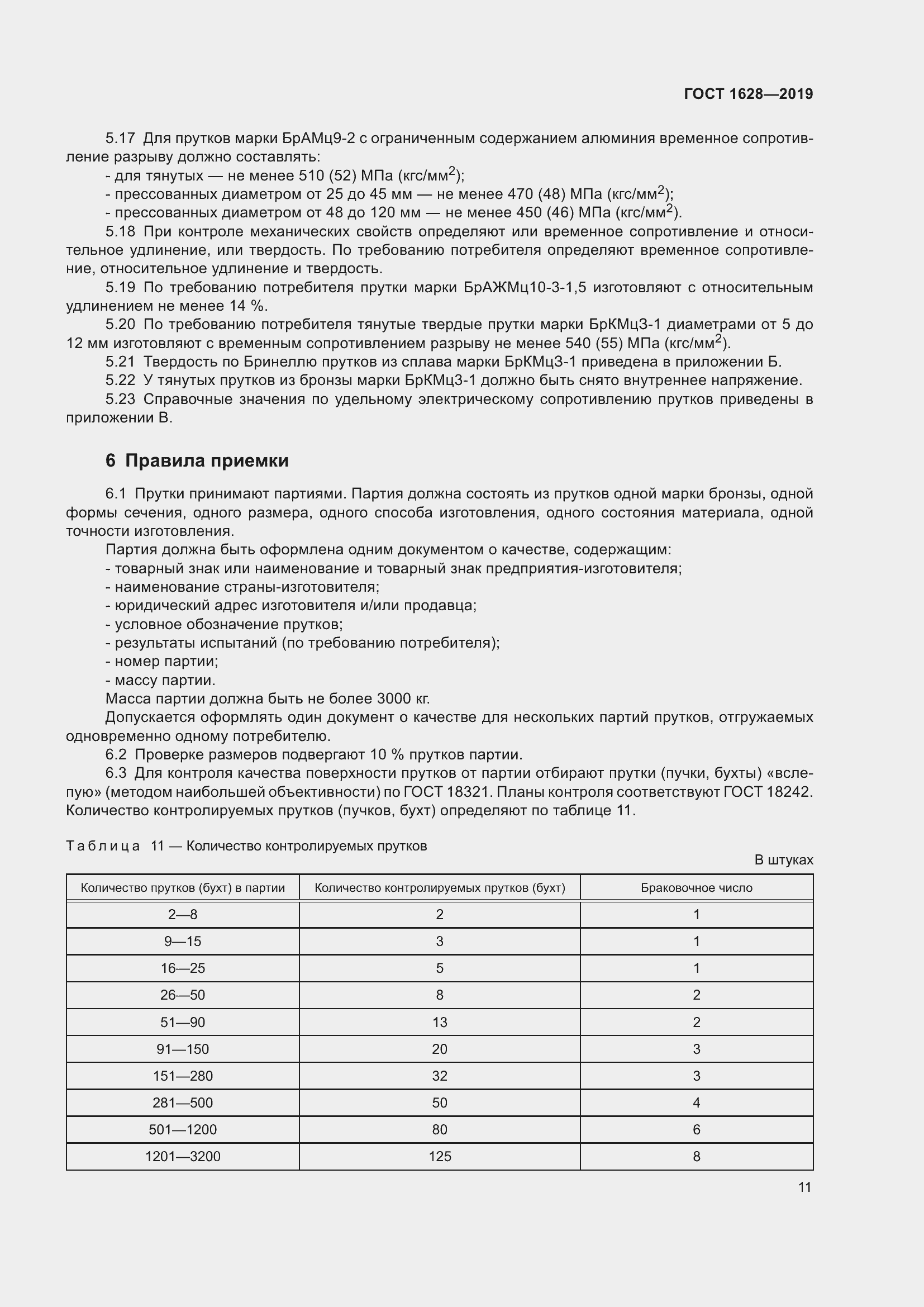 Страница 17 ГОСТ 1628-2019