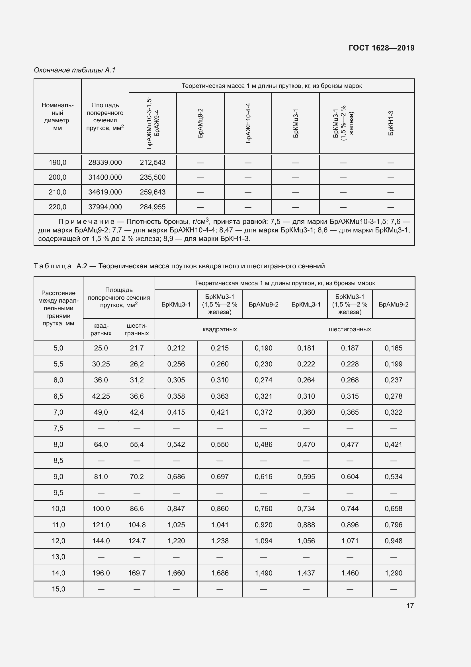 Страница 23 ГОСТ 1628-2019