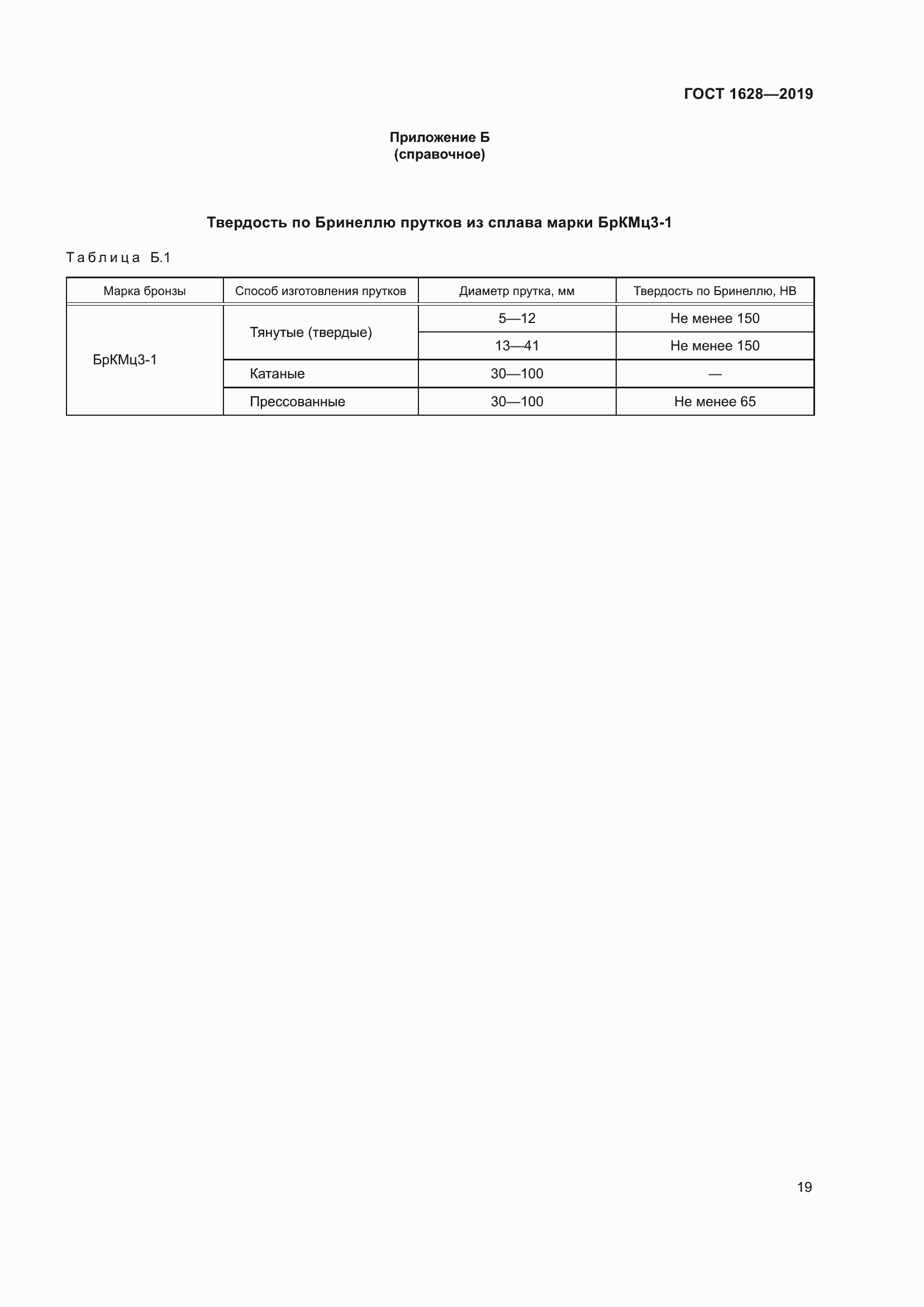 Страница 25 ГОСТ 1628-2019