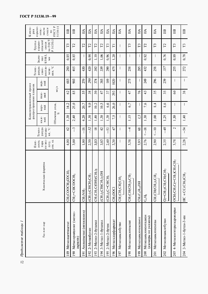 Страница 14 ГОСТ Р 51330.19-99