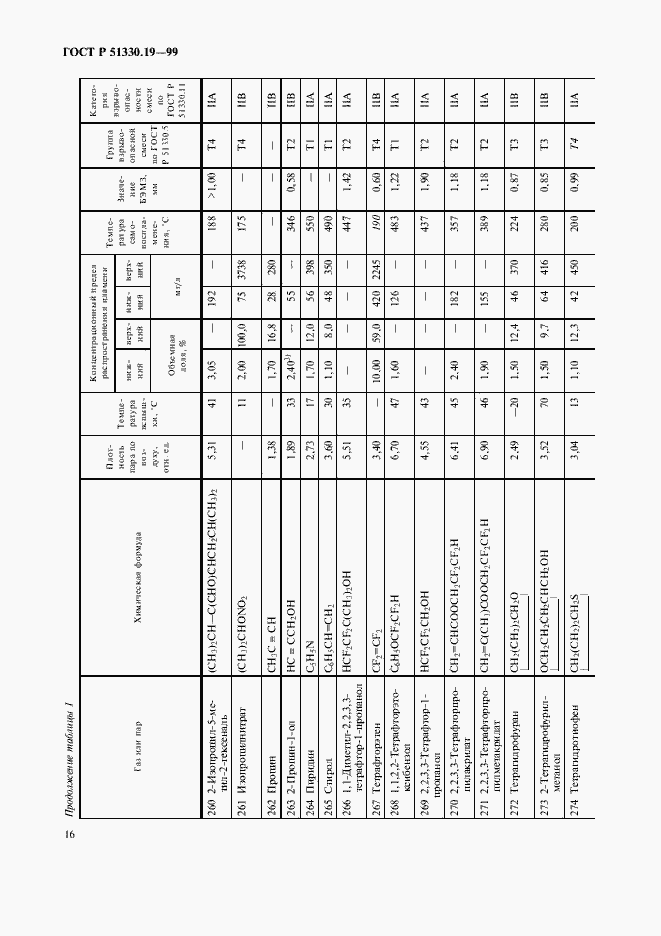 Страница 18 ГОСТ Р 51330.19-99