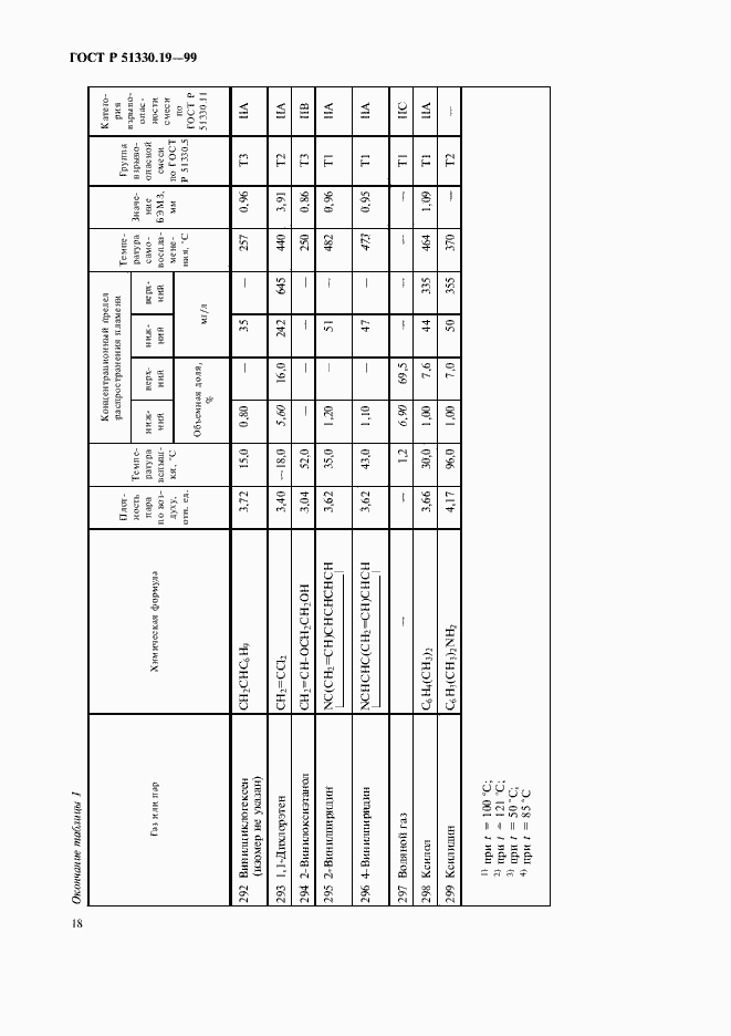 Страница 20 ГОСТ Р 51330.19-99