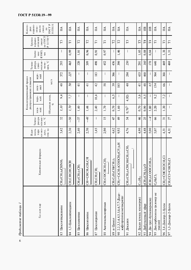 Страница 8 ГОСТ Р 51330.19-99