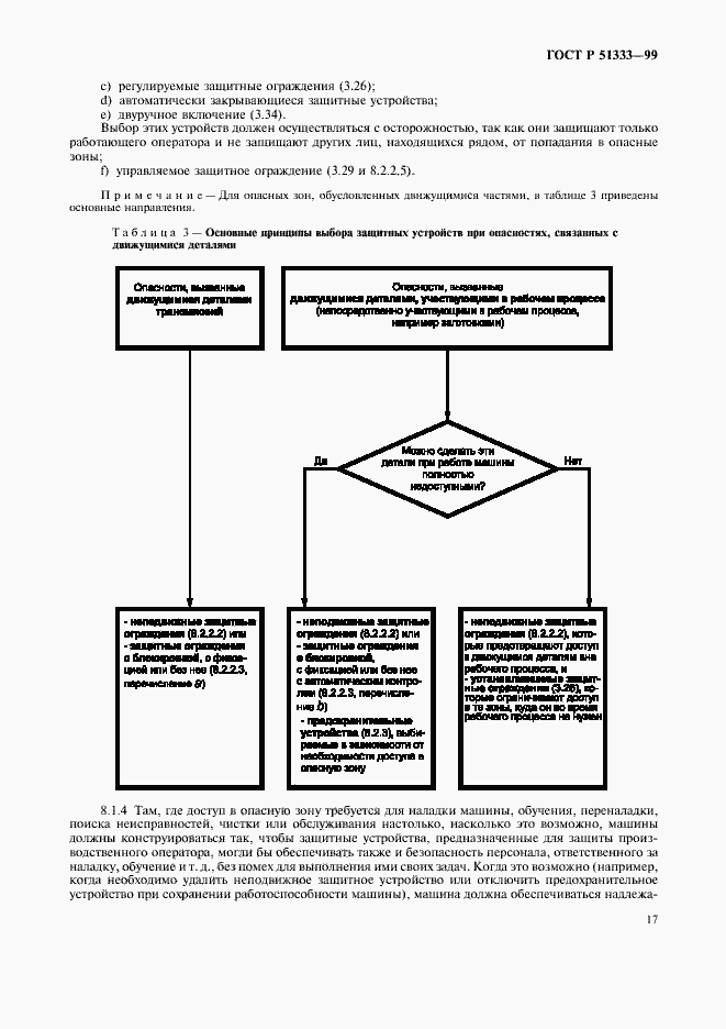 Страница 22 ГОСТ Р 51333-99