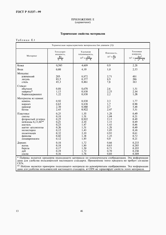 Страница 17 ГОСТ Р 51337-99