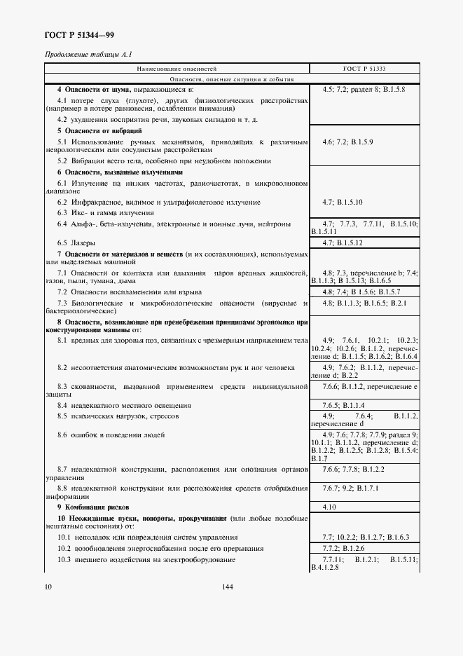 Страница 14 ГОСТ Р 51344-99