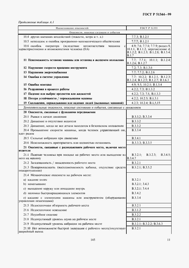 Страница 15 ГОСТ Р 51344-99