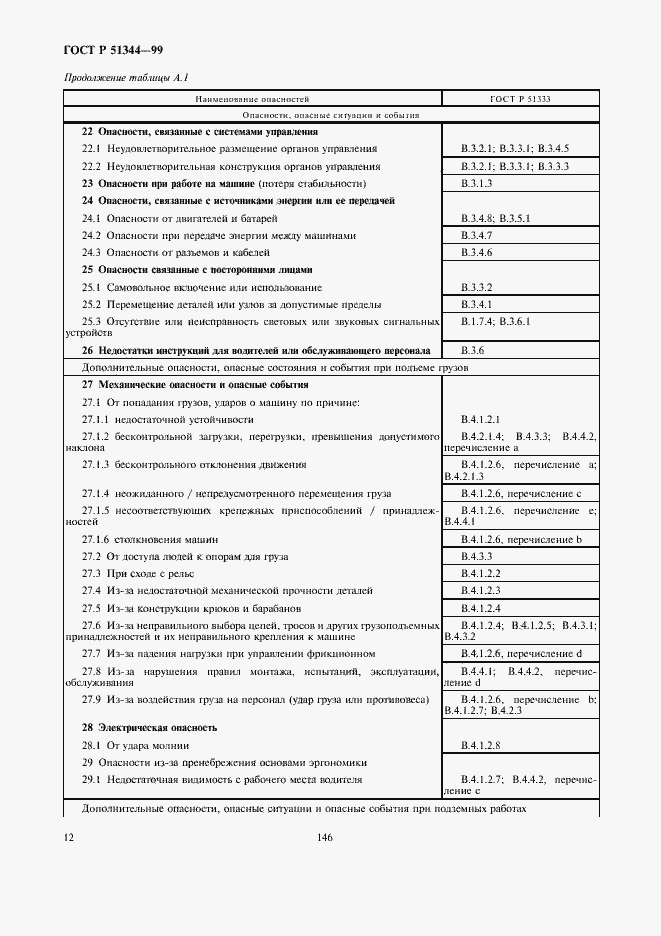 Страница 16 ГОСТ Р 51344-99
