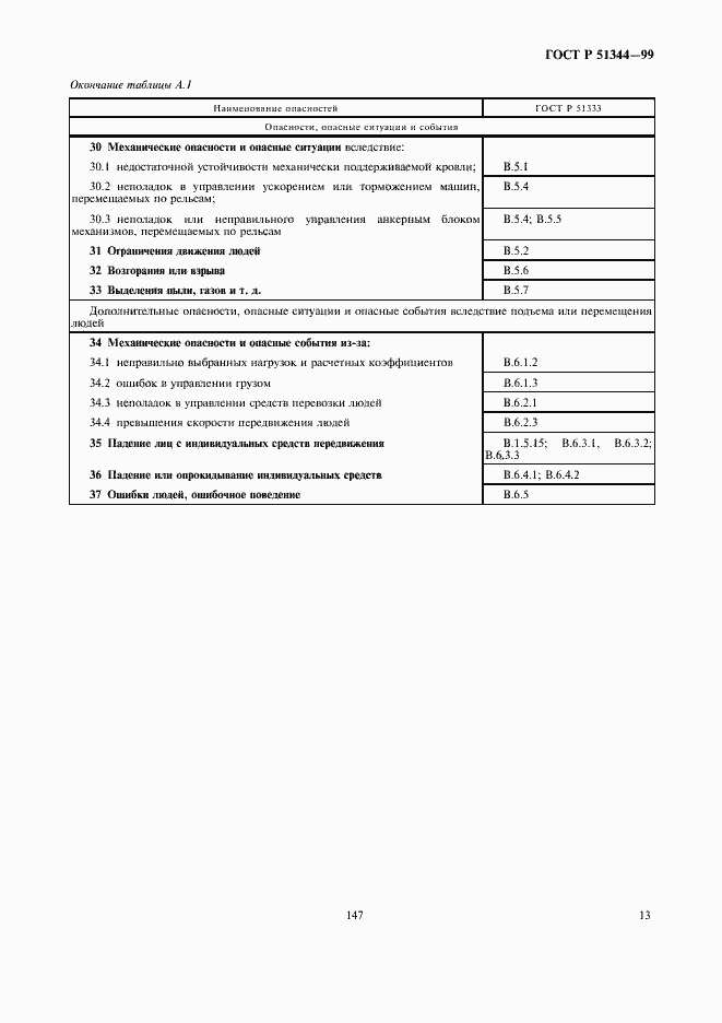 Страница 17 ГОСТ Р 51344-99