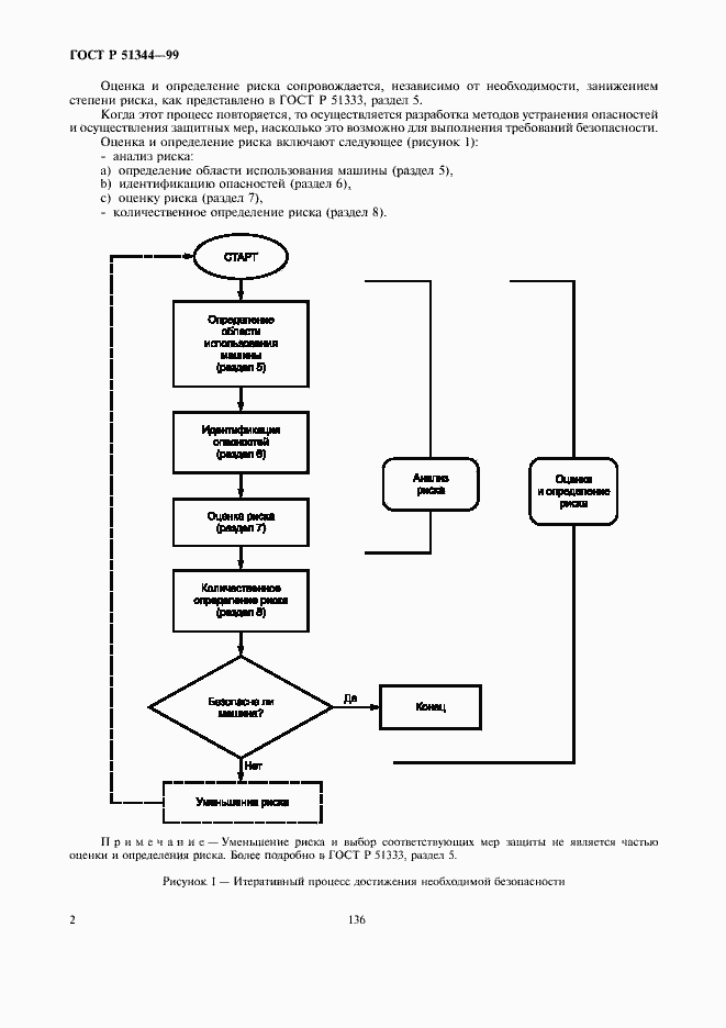 Страница 6 ГОСТ Р 51344-99