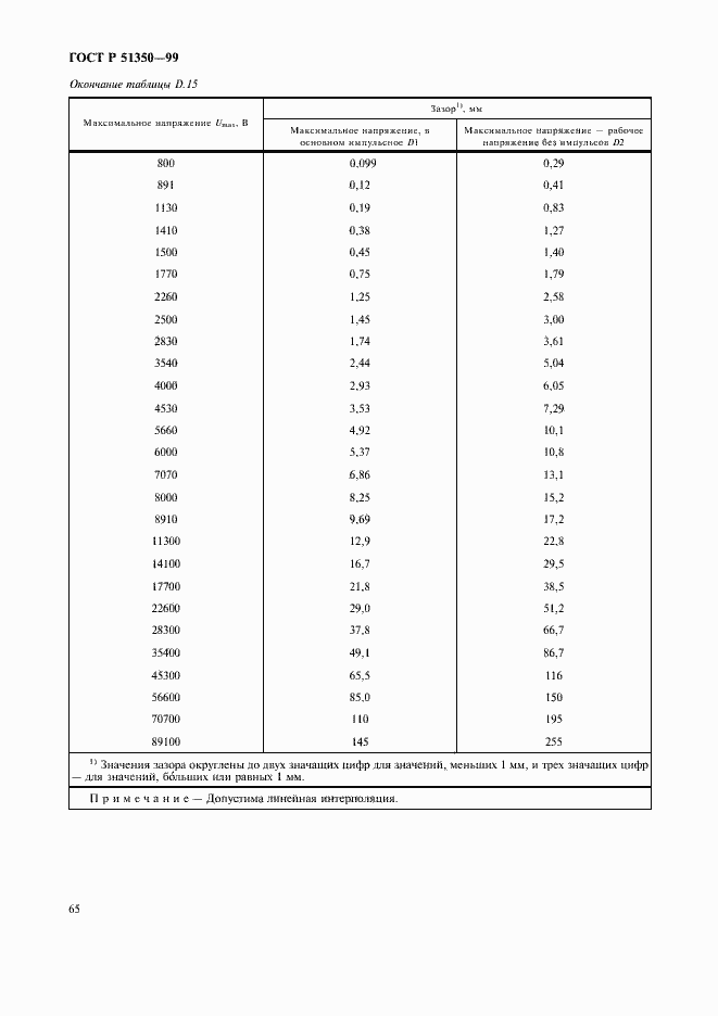 Страница 70 ГОСТ Р 51350-99