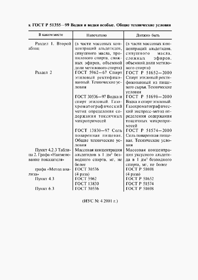 Приложение №4