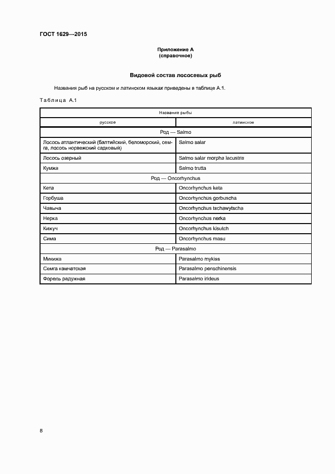 Страница 11 ГОСТ 1629-2015