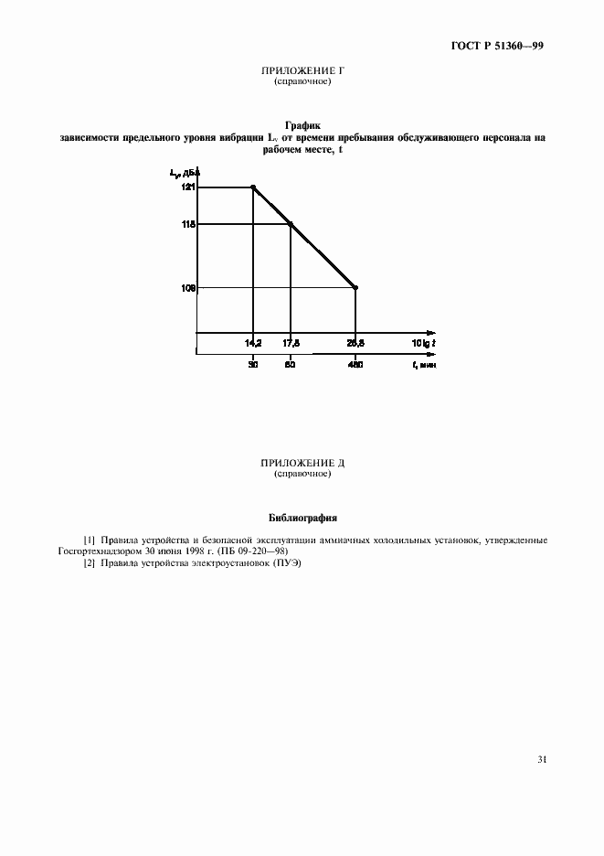 Страница 35 ГОСТ Р 51360-99