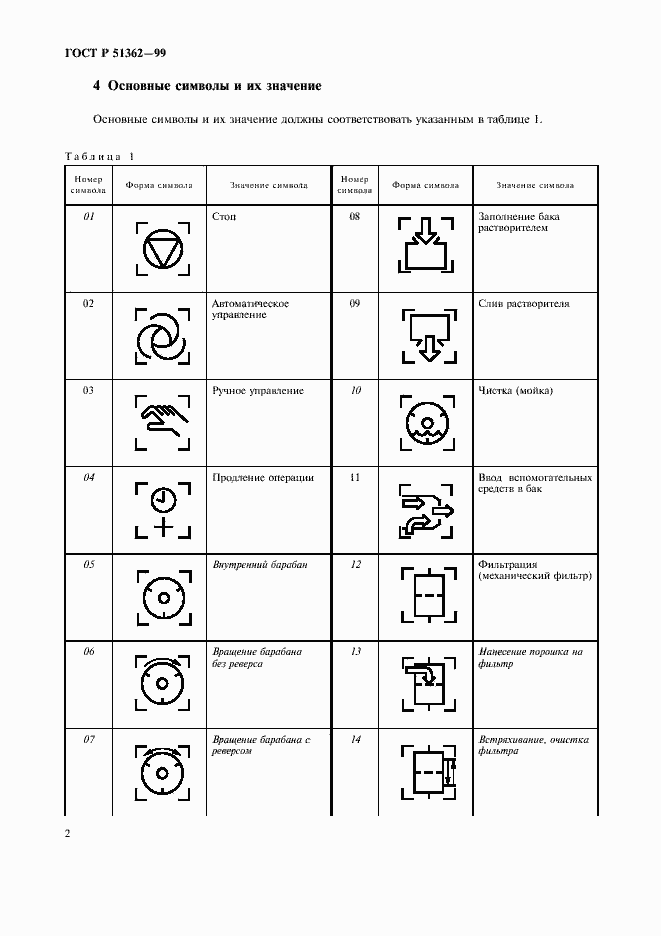 Страница 5 ГОСТ Р 51362-99