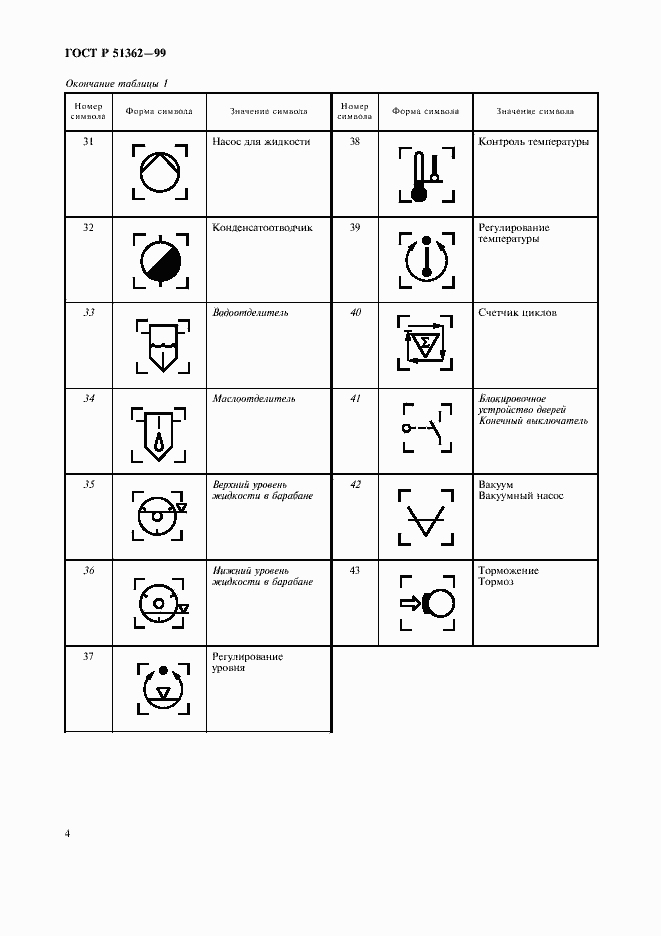 Страница 7 ГОСТ Р 51362-99