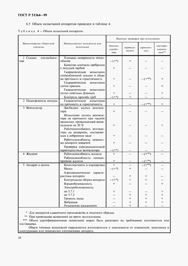 Страница 27 ГОСТ Р 51364-99