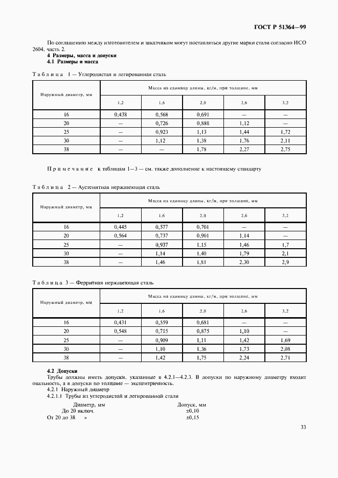 Страница 36 ГОСТ Р 51364-99