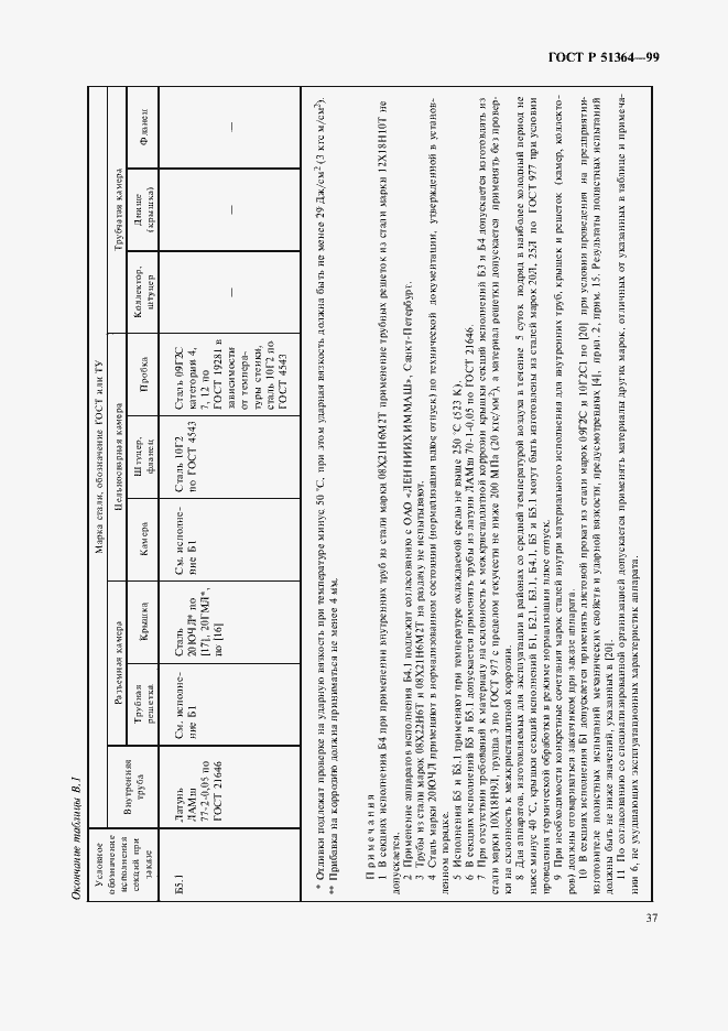 Страница 40 ГОСТ Р 51364-99