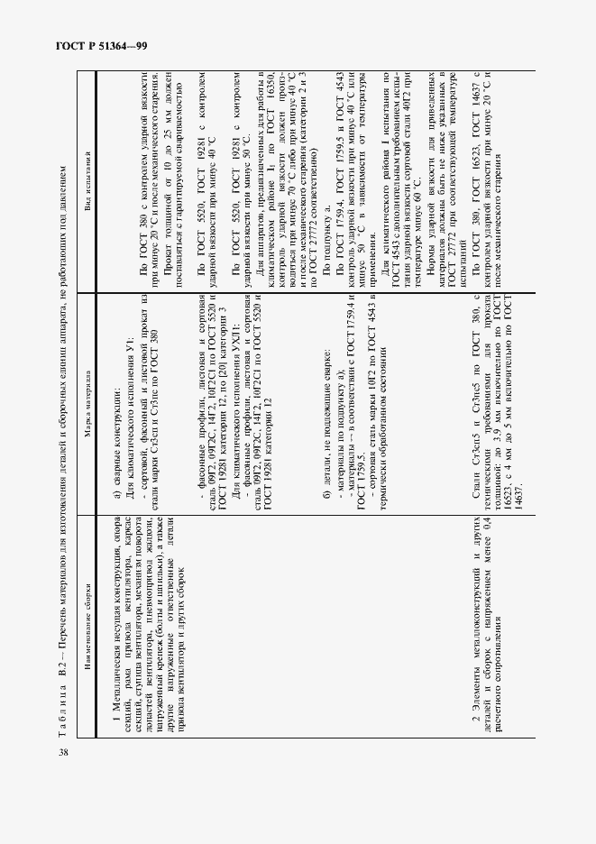 Страница 41 ГОСТ Р 51364-99