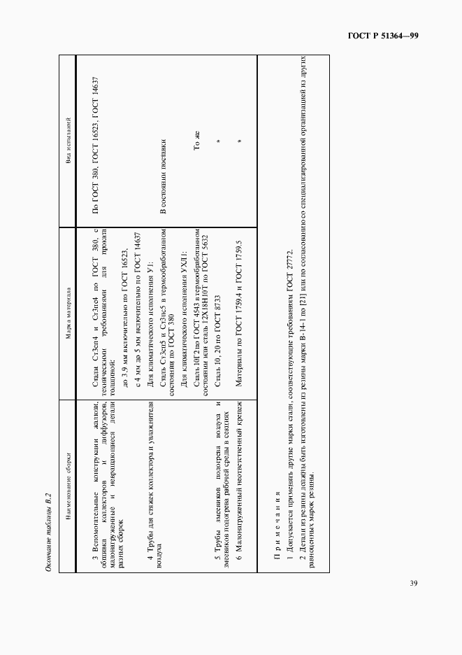 Страница 42 ГОСТ Р 51364-99