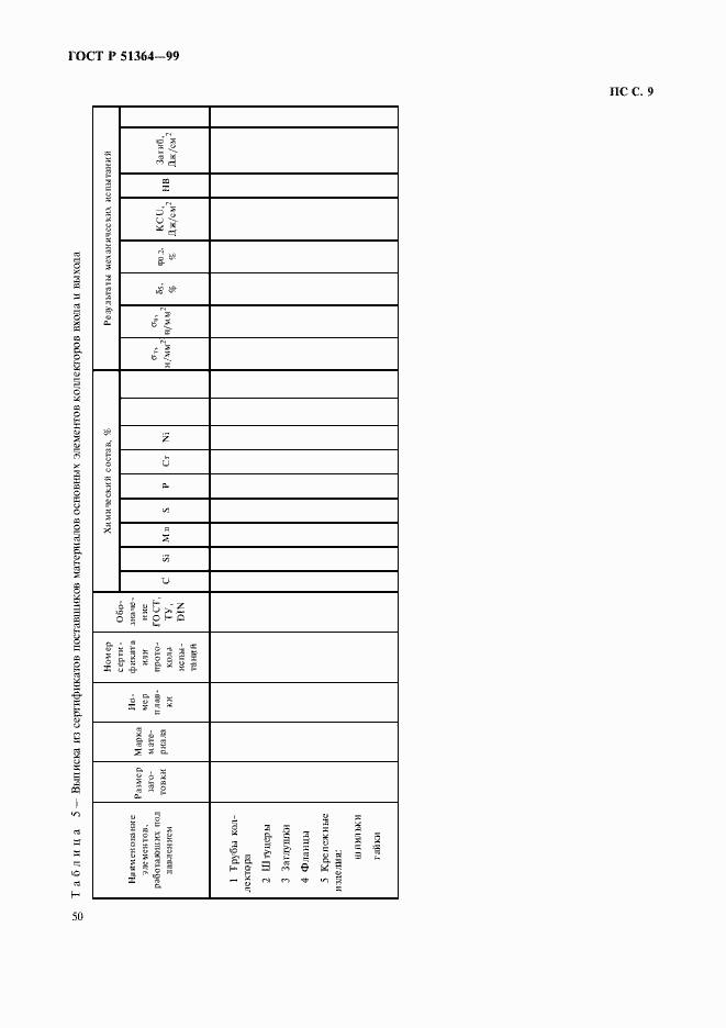 Страница 53 ГОСТ Р 51364-99