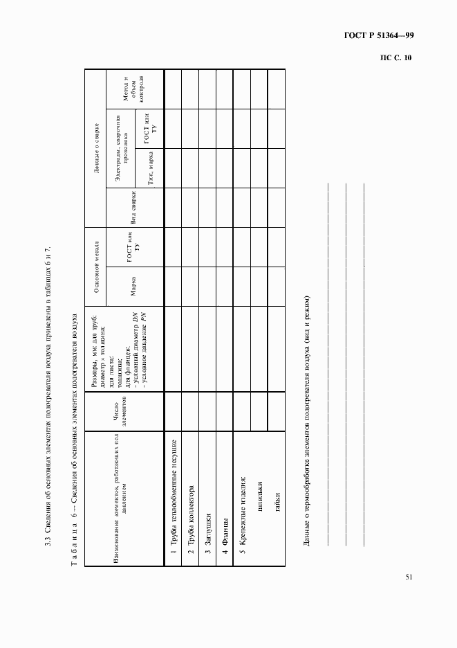 Страница 54 ГОСТ Р 51364-99