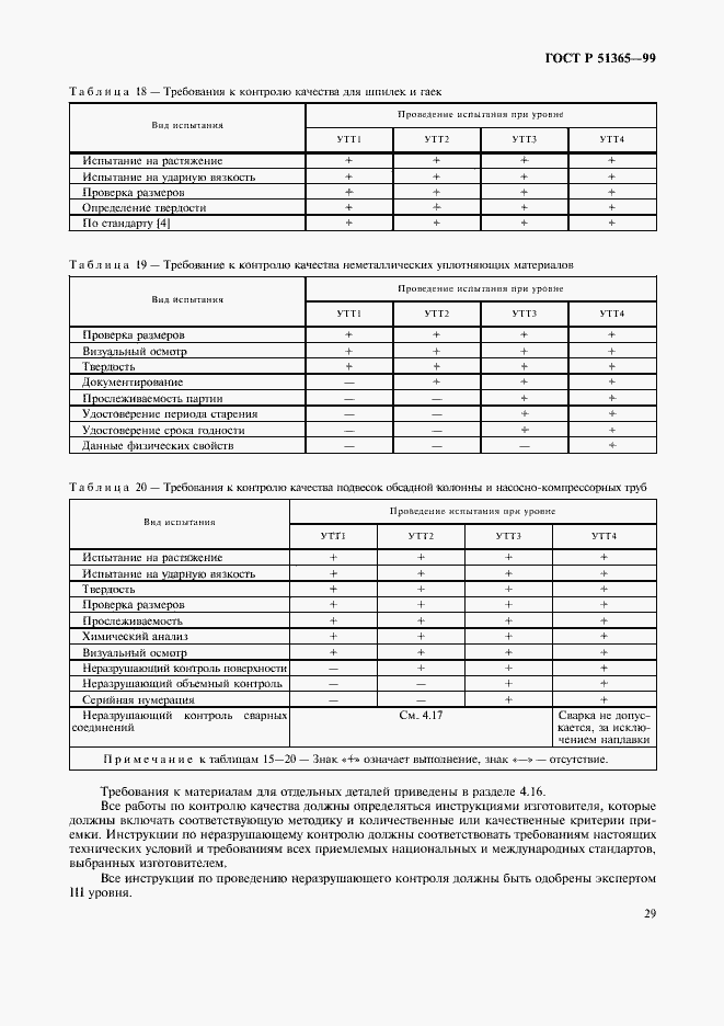 Страница 33 ГОСТ Р 51365-99