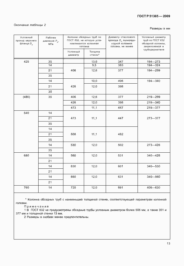 Страница 17 ГОСТ Р 51365-2009