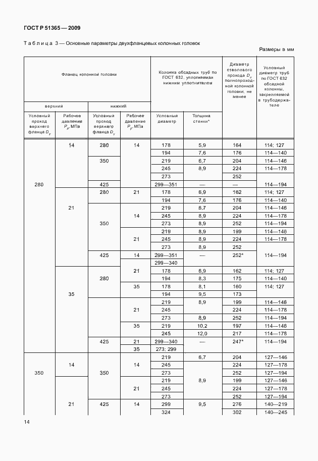Страница 18 ГОСТ Р 51365-2009