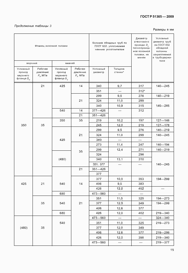 Страница 19 ГОСТ Р 51365-2009
