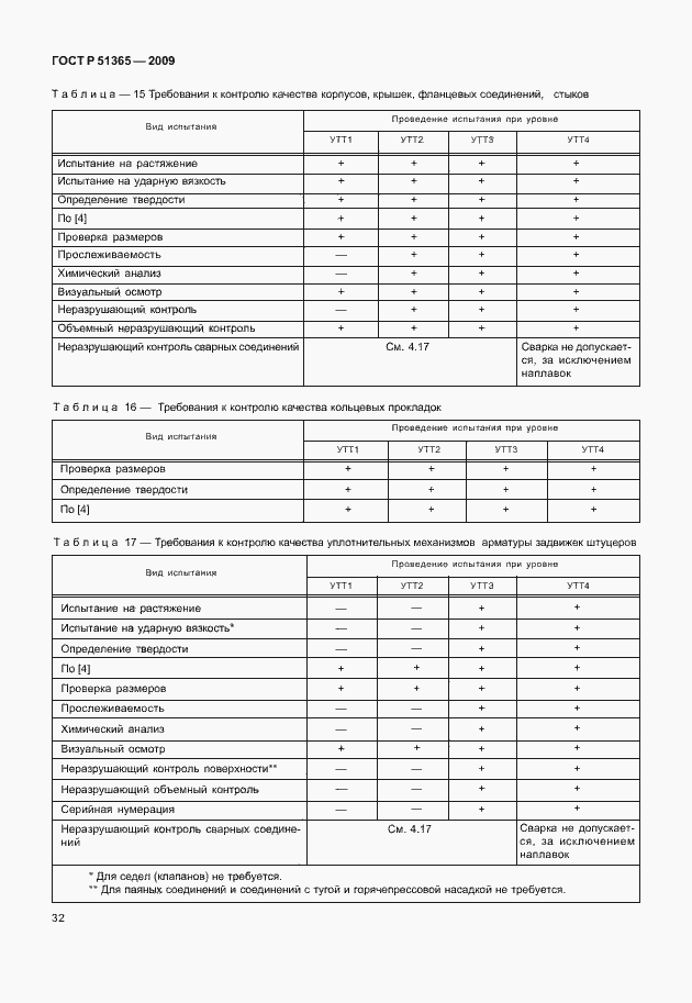 Страница 36 ГОСТ Р 51365-2009