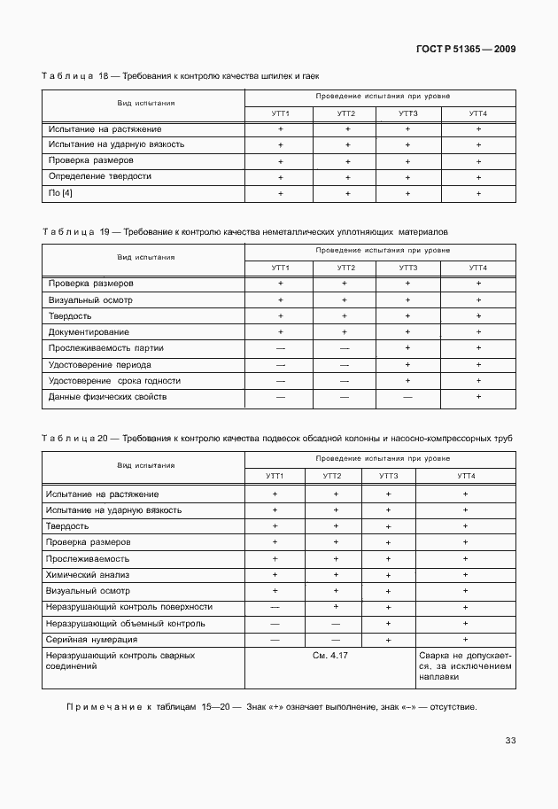 Страница 37 ГОСТ Р 51365-2009