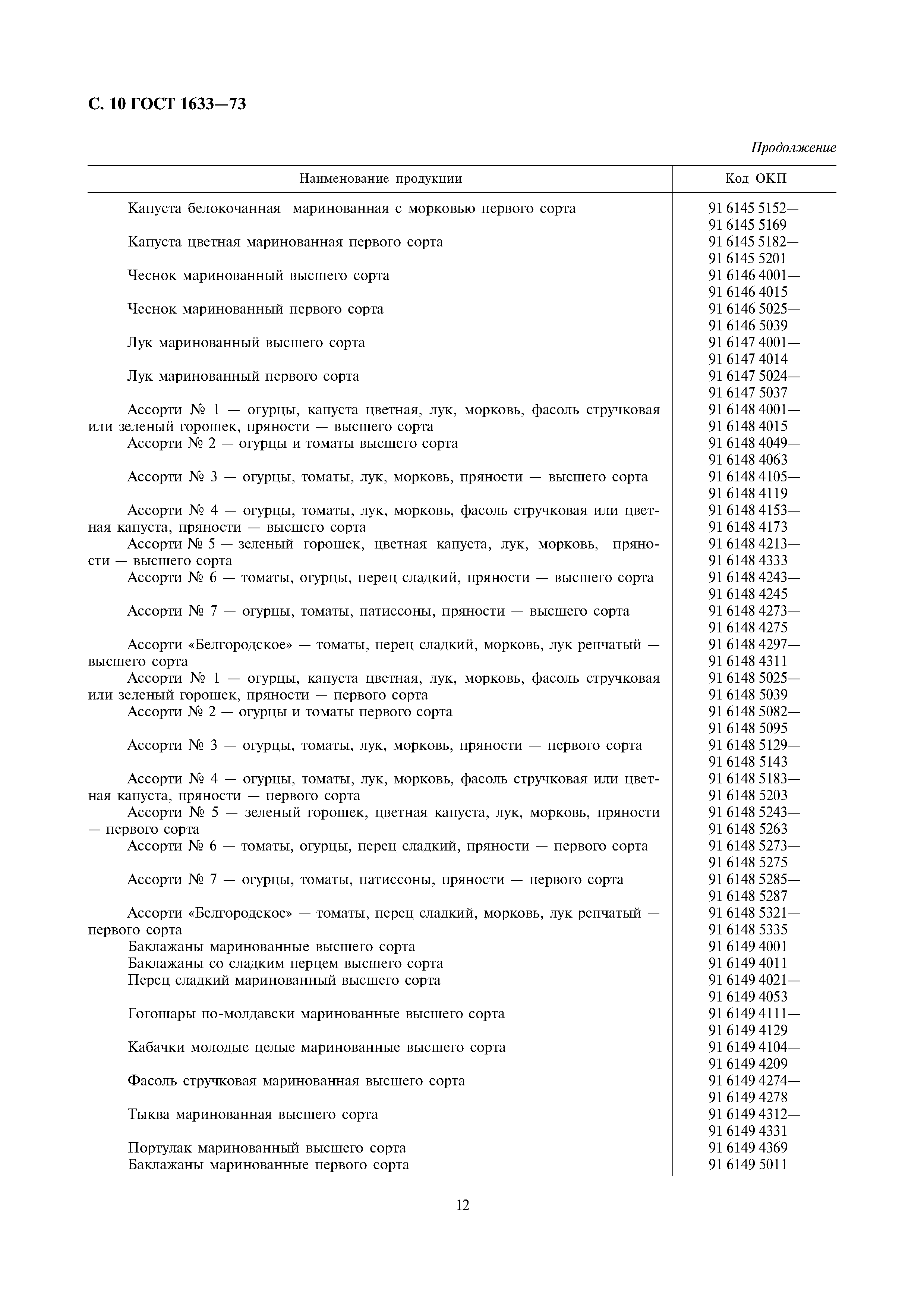 Страница 12 ГОСТ 1633-73