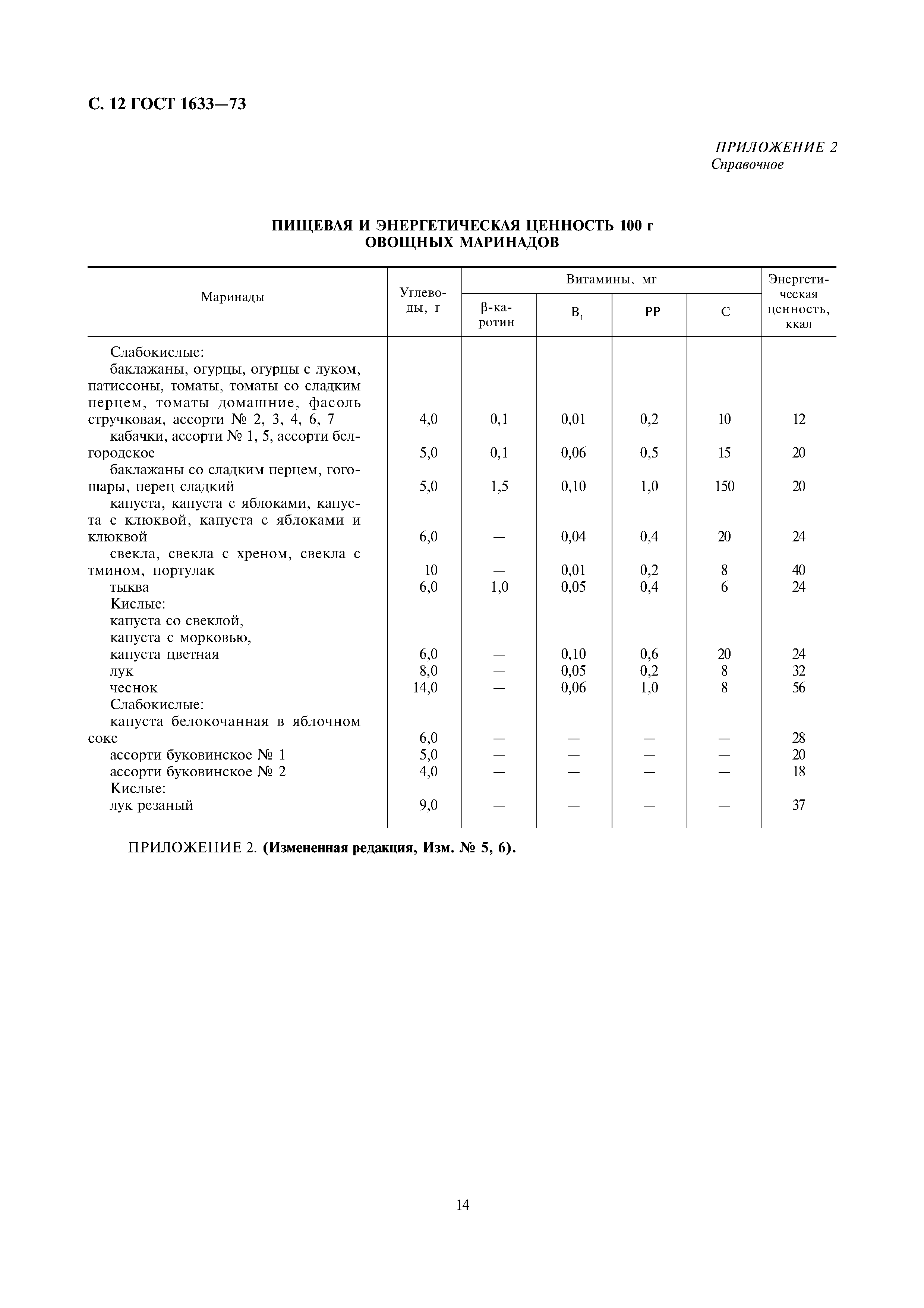 Страница 14 ГОСТ 1633-73