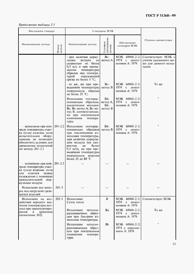 Страница 17 ГОСТ Р 51368-99