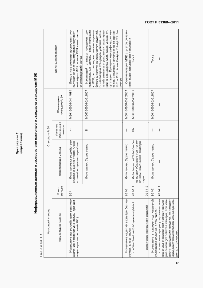 Страница 21 ГОСТ Р 51368-2011