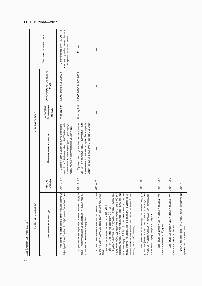 Страница 22 ГОСТ Р 51368-2011