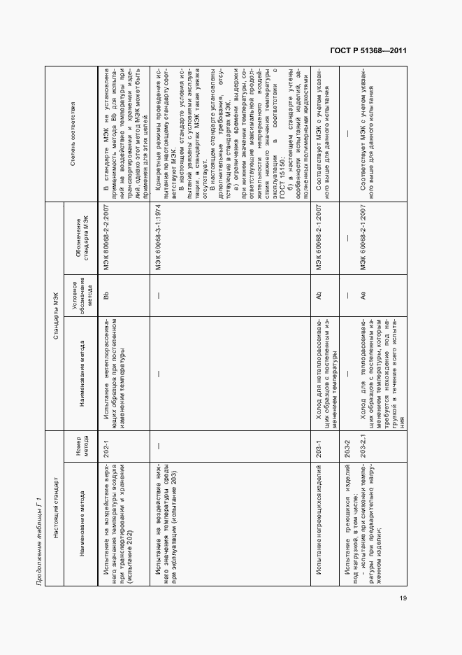 Страница 23 ГОСТ Р 51368-2011