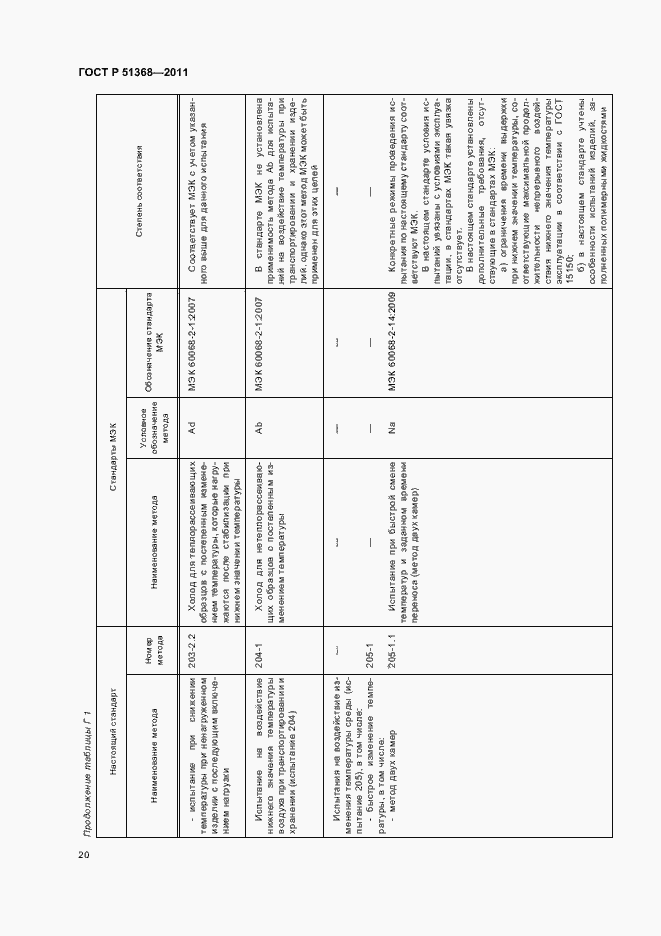 Страница 24 ГОСТ Р 51368-2011
