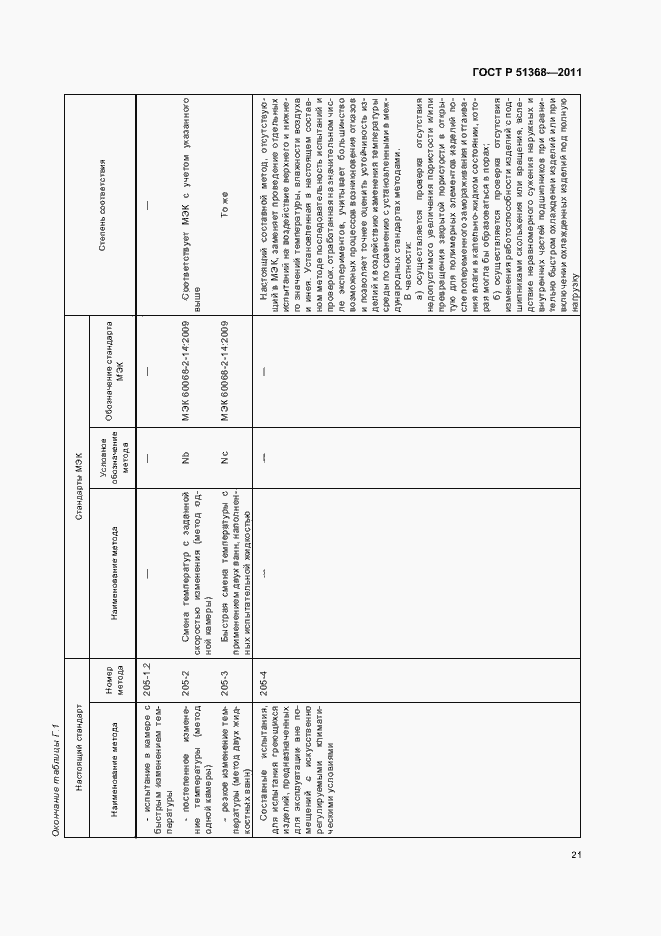 Страница 25 ГОСТ Р 51368-2011