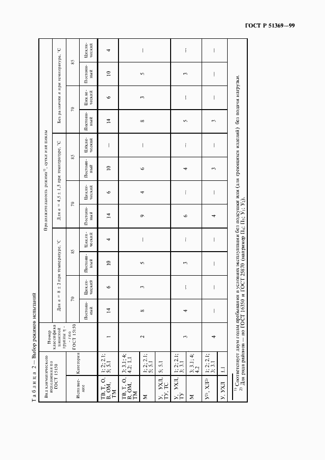 Страница 14 ГОСТ Р 51369-99