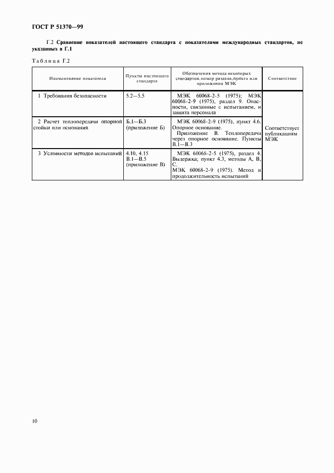 Страница 19 ГОСТ Р 51370-99