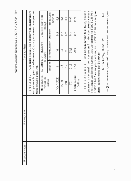 Приложение №1