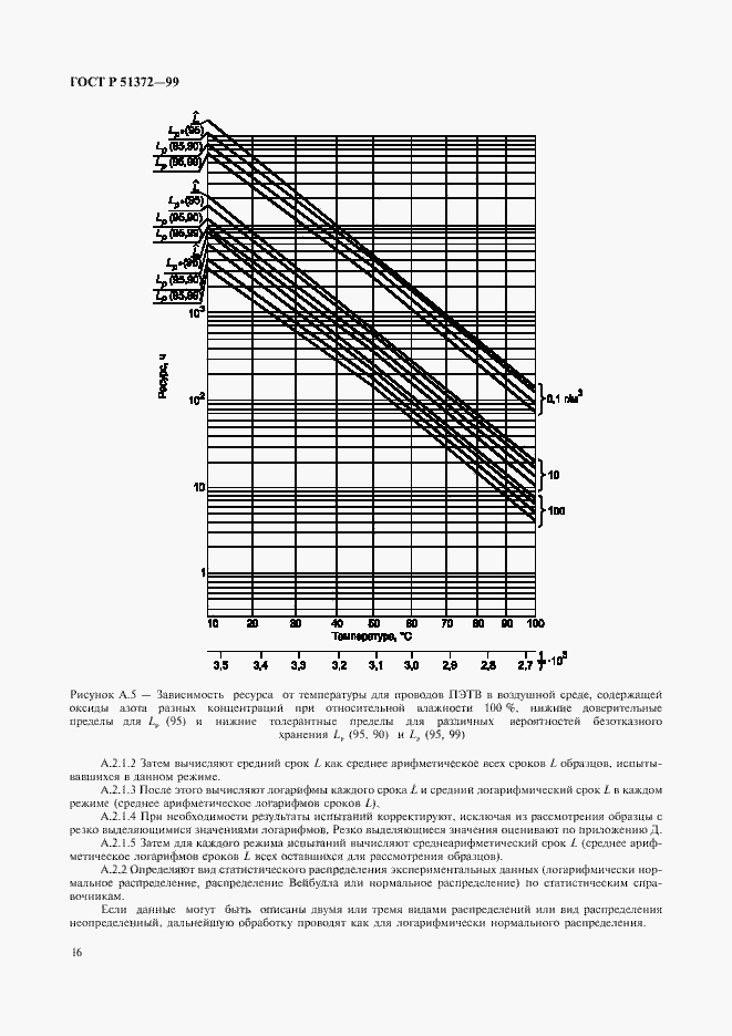 Страница 21 ГОСТ Р 51372-99